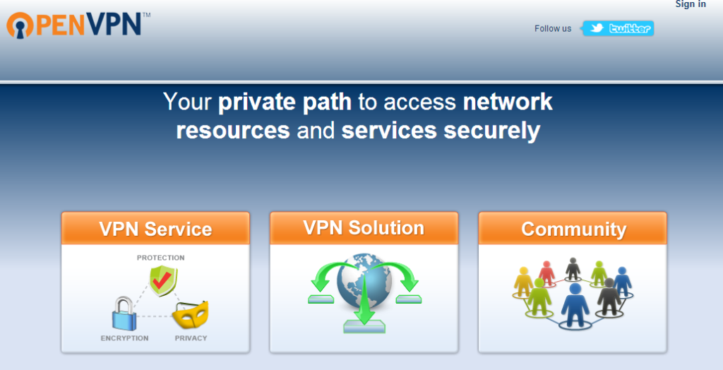 5 Best VPN Software: Open Any Blocked Site - TechnoInsta