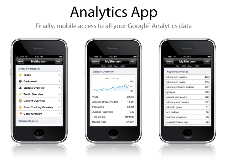 Analytics App